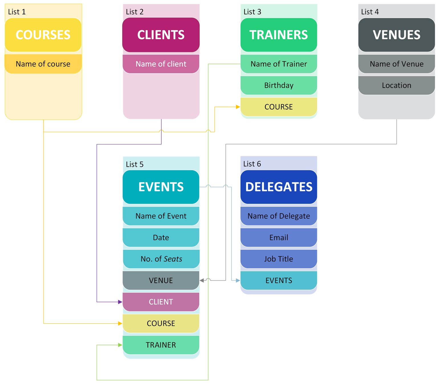 Database Design